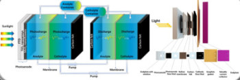 Solar Flow Battery Schematic - Ana Sobrido Group